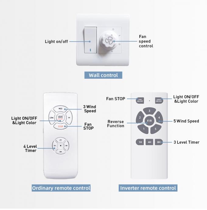 Fan de plafond menée à télécommande résidentielle décorative de grenier européen de style avec la lumière