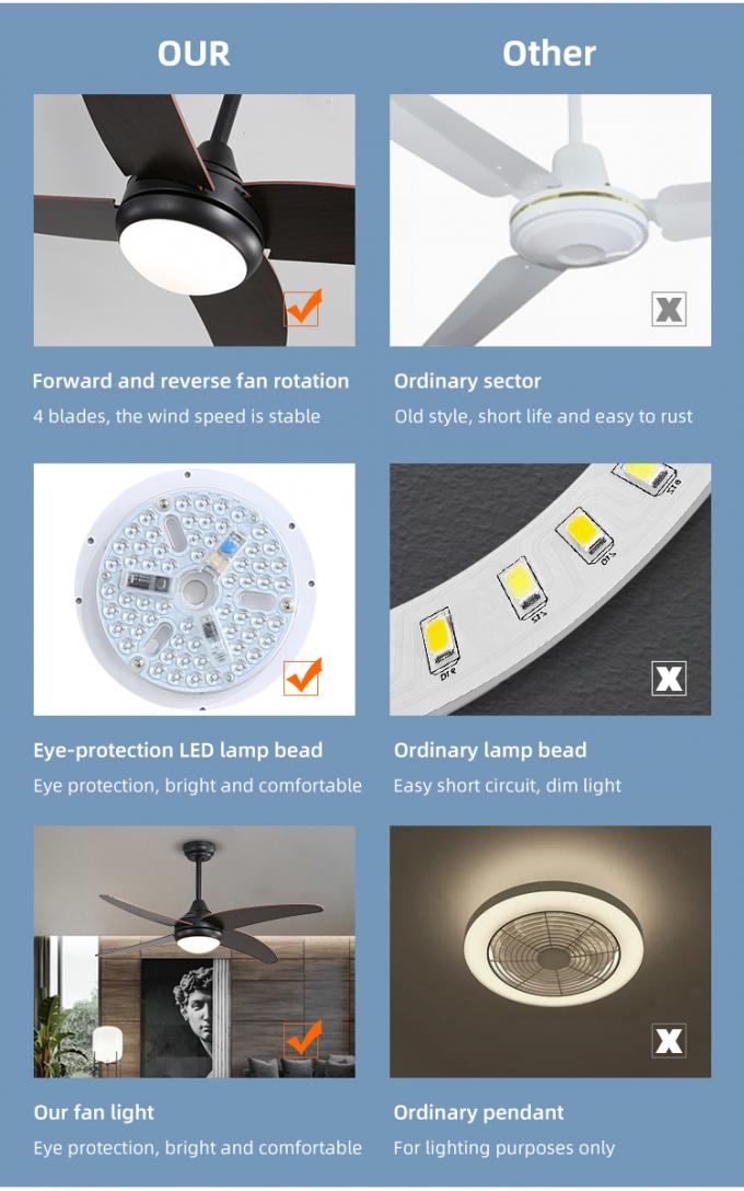 Lumière menée industrielle d'intérieur décorative de fan de plafond de fer de lames économiseuses d'énergie du contreplaqué 52Inch 4